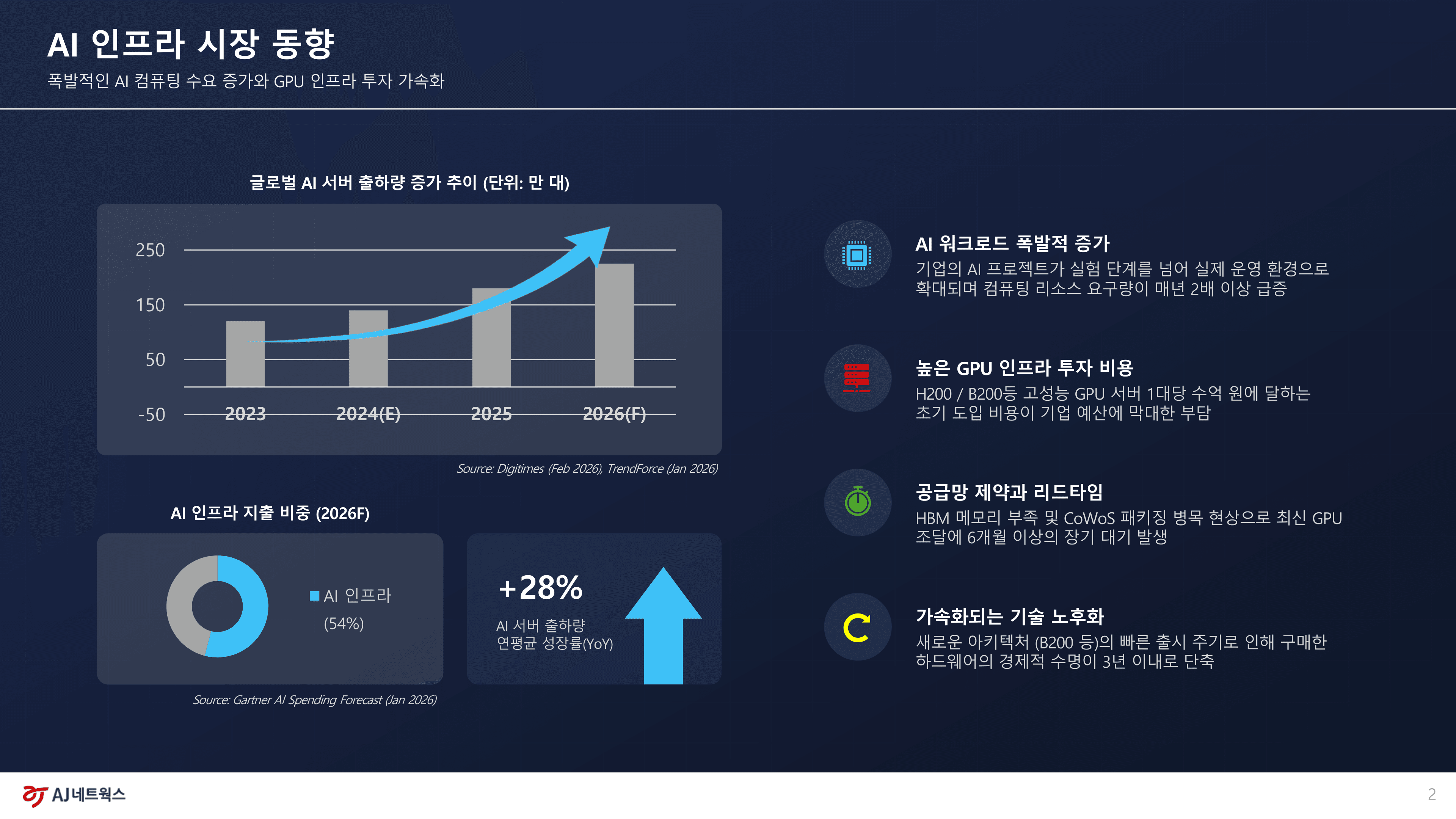 AI UP 제안서 슬라이드 2