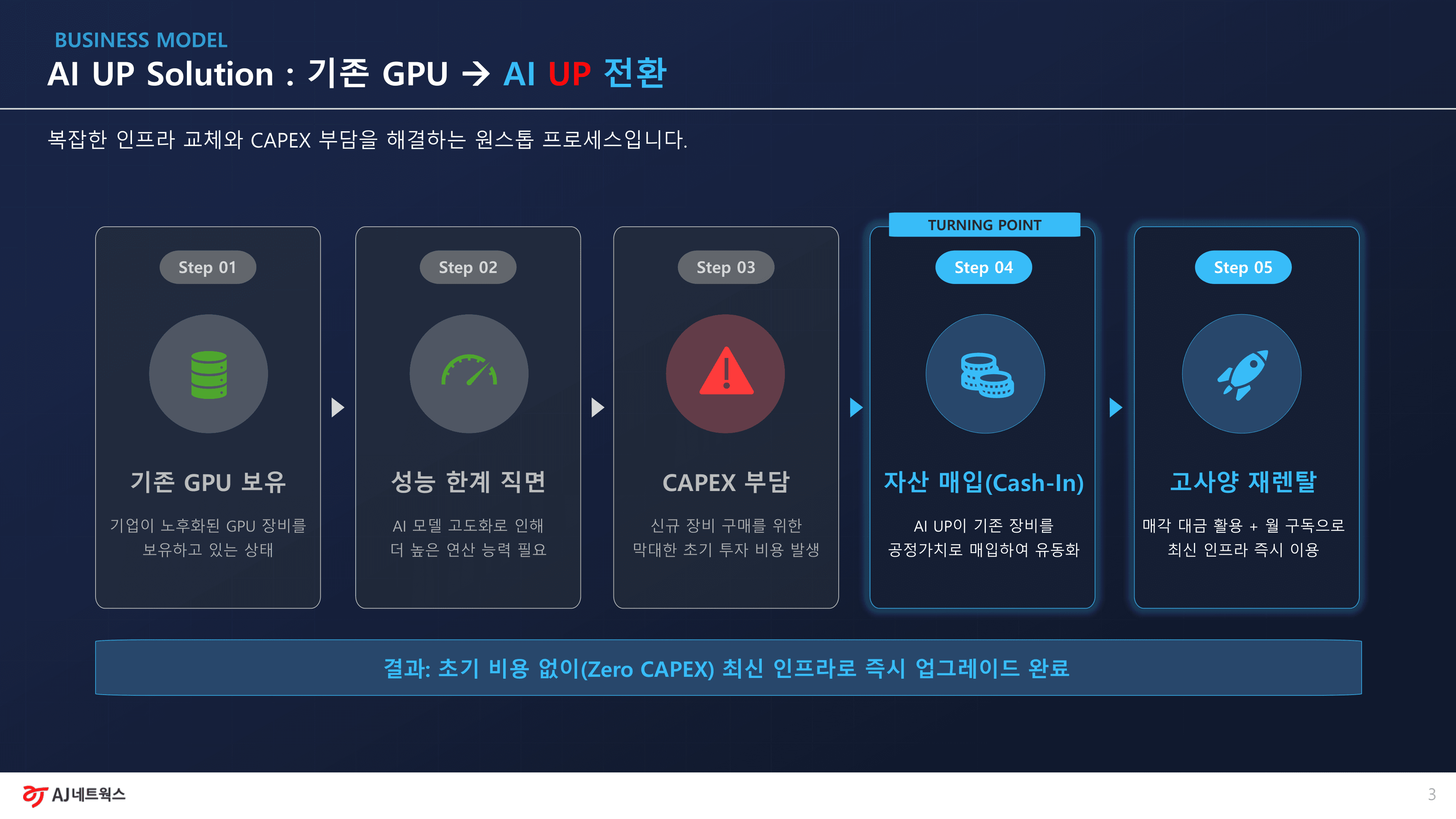 AI UP 제안서 슬라이드 3