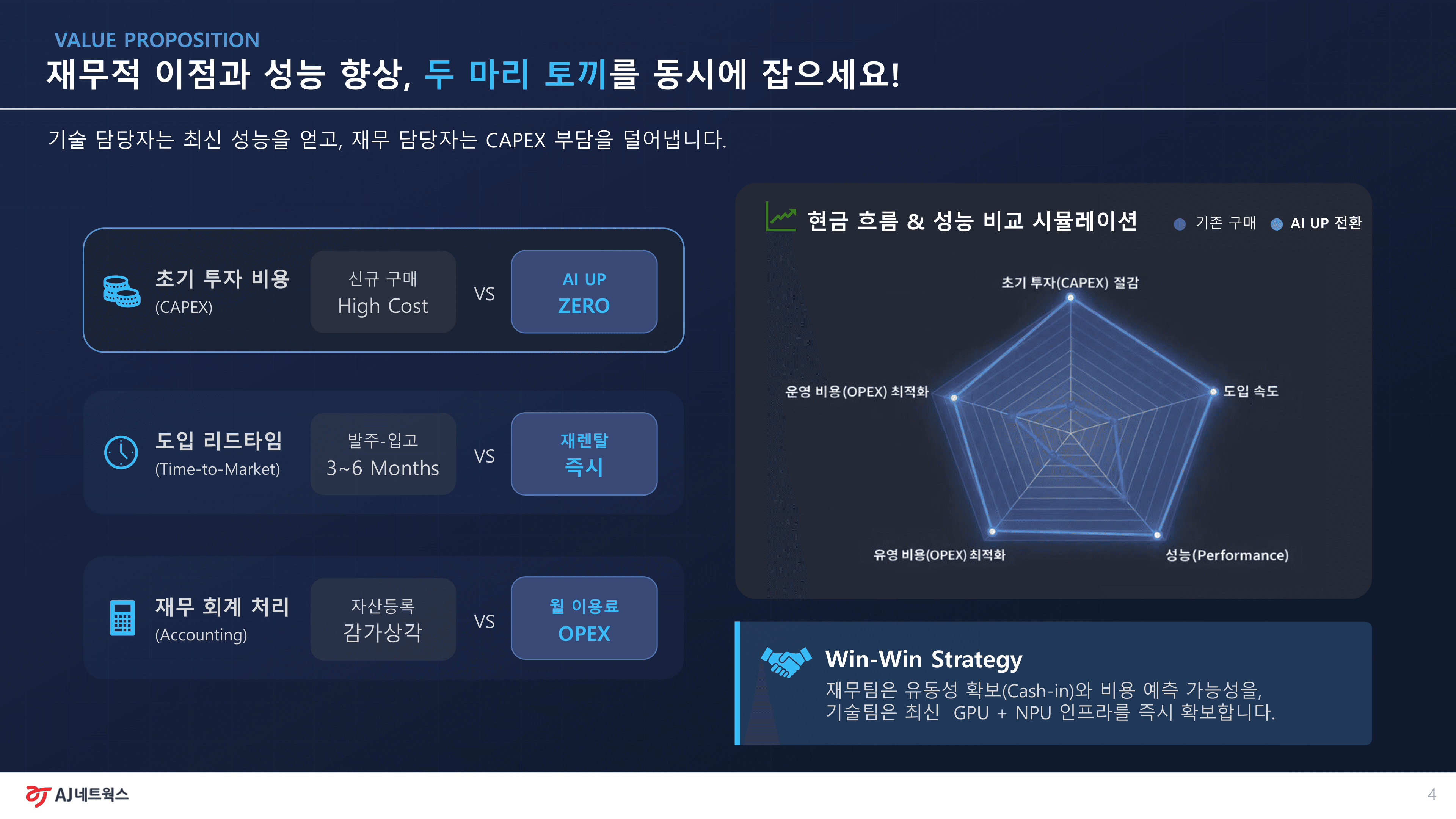 AI UP 제안서 슬라이드 4