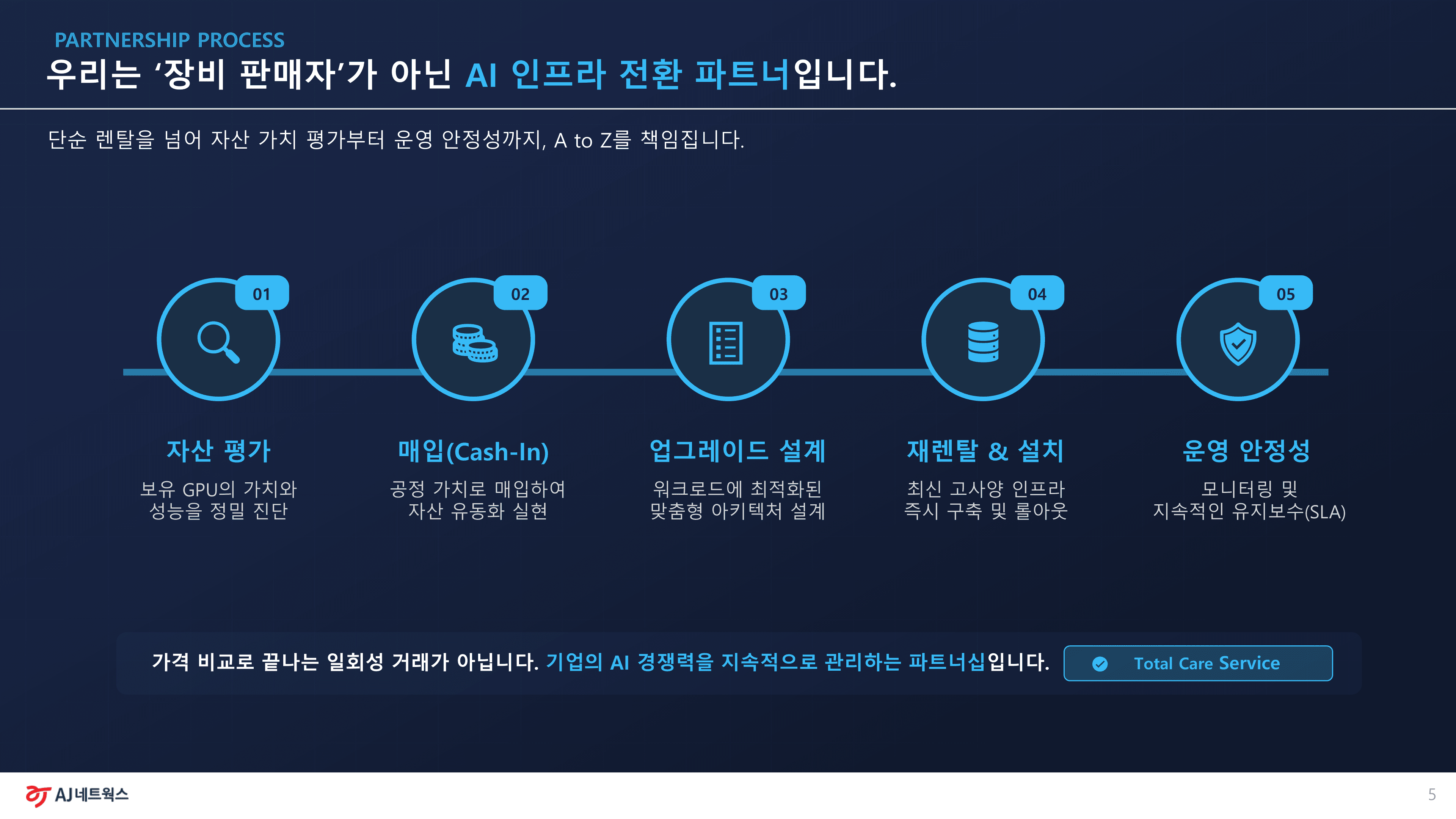 AI UP 제안서 슬라이드 5